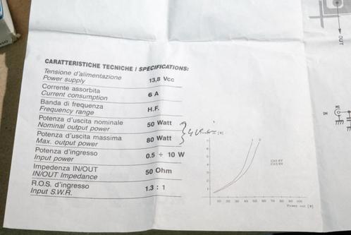 zendontvanger, Telecommunicatie, Zenders en Ontvangers, Gebruikt, Zender en Ontvanger, Ophalen of Verzenden