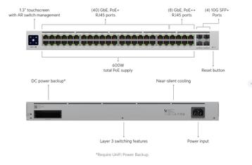 Unify Pro 48 port POE switch beschikbaar voor biedingen