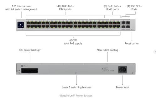 Unify Pro 48 port POE switch, Computers en Software, Netwerk switches, Gebruikt, Ophalen of Verzenden