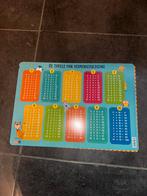 Placemat tafels + alfabet, Ophalen, Zo goed als nieuw