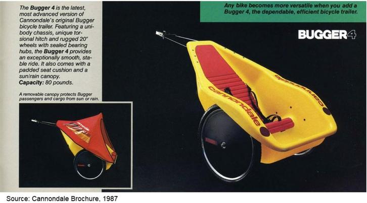 Remorque à vélo Cannondale Bugger vintage 1987, Vélos & Vélomoteurs, Accessoires vélo | Remorques, Utilisé, Enlèvement