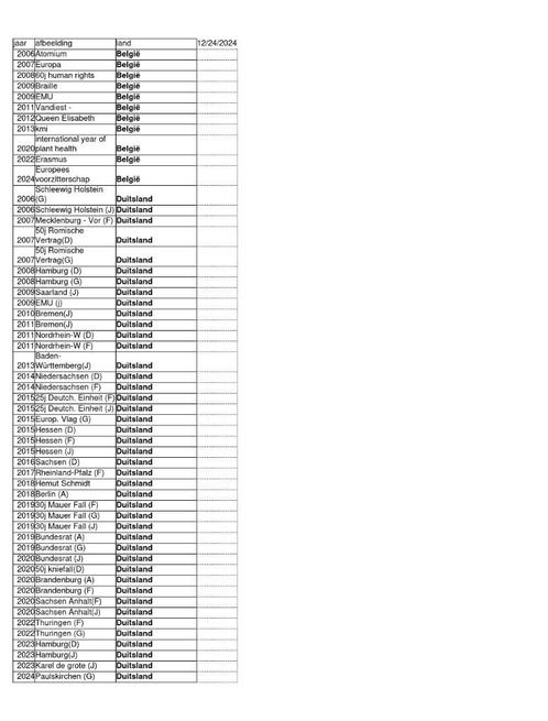 euro, Postzegels en Munten, Munten | Europa | Euromunten, Losse munt, 2 euro, Ophalen