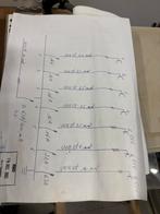 Werfkast 64a, Doe-het-zelf en Bouw, Ophalen, Gebruikt