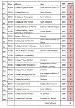 wijnen, Enlèvement, Comme neuf, Vin rouge