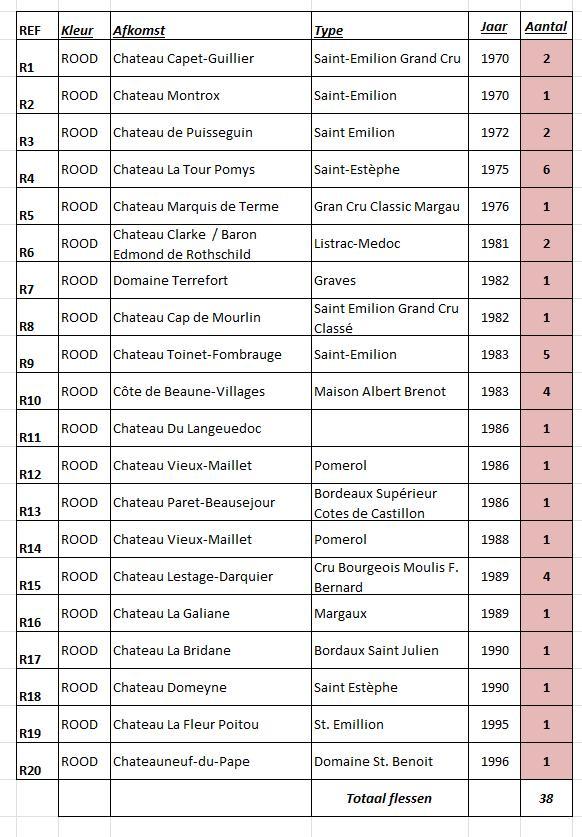 wijnen, Collections, Vins, Comme neuf, Vin rouge, Enlèvement