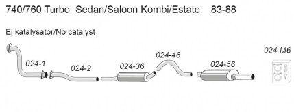 Volvo Uitlaatset turbo 744+745+760+765 -1988 SIMONS complete, Autos : Pièces & Accessoires, Autres pièces automobiles, Neuf, Enlèvement ou Envoi
