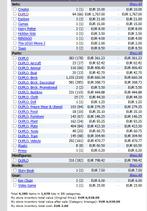 DUPLO STOCK, Enlèvement, Utilisé, Briques en vrac, Duplo