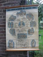 oude schoolkaart: leenrijk en gemeentelijk tijdvak 843 -1384, Antiek en Kunst, Antiek | Schoolplaten, Ophalen of Verzenden, Geschiedenis