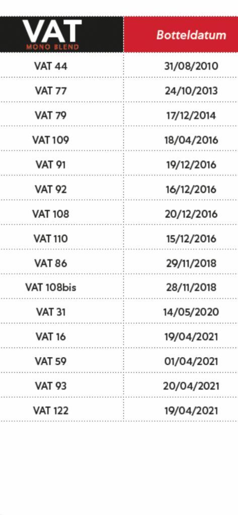 Geuze Boon Complete Vat serie 15 stuks, Verzamelen, Biermerken, Nieuw, Flesje(s), Ophalen of Verzenden