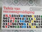tafels van vermenigvuldiging, Ophalen, Gebruikt