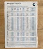 BMW prijslijst januari 1991 BE-NL/FR pagina, Enlèvement ou Envoi, Utilisé, BMW