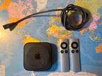 Apple TV, Ophalen, Gebruikt