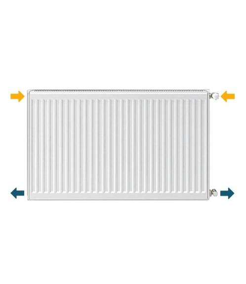 Goedkope Paneelradiatoren "OUTLET", Bricolage & Construction, Chauffage & Radiateurs, Neuf, Radiateur, 800 watts ou plus, 30 à 80 cm