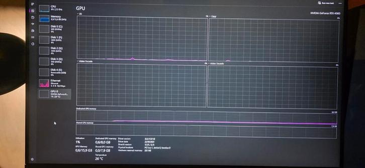 Zo Goed Als Nieuwe Gaming PC: Intel i5-14400F | RTX 4060 |, Computers en Software, Desktop Pc's, Zo goed als nieuw, Ophalen