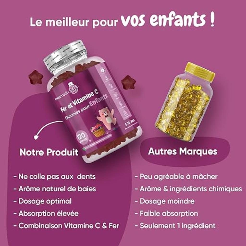 Gummies IJzer met vitamine C GRATIS LEVERING, Verzenden, Nieuw, Overige typen