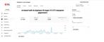 YouTube Kanaal Monetized & AGED 3,7K Abonnees