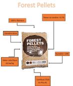 Pellet 100% résineux par palette très bas prix fin semaine, Envoi