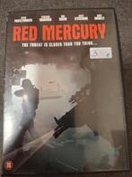 Red mercury, Enlèvement ou Envoi