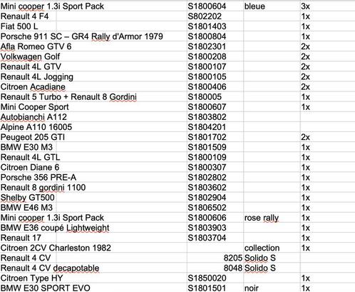 Collection 1:18 - plus de 200 voitures de collection NEUVES, Hobby en Vrije tijd, Modelauto's | 1:18, Nieuw, Auto, Ophalen of Verzenden