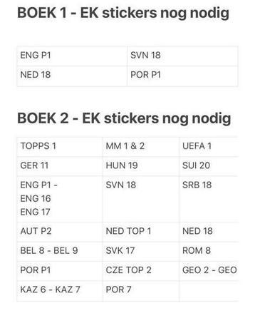 Stickers ruilen EK 