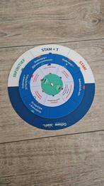 Het werkwoordenwiel, Hoger Onderwijs, Nieuw, Ophalen of Verzenden, Alpha