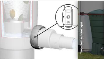 Regenwaterfiltercollector voor tuinwaterreservoir, Minder dan 75 liter, Ophalen, Nieuw, Kunststof