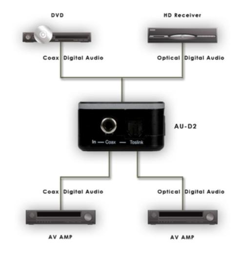 Optical converter CO-AX Toslink, TV, Hi-fi & Vidéo, Convertisseurs, Neuf, Enlèvement