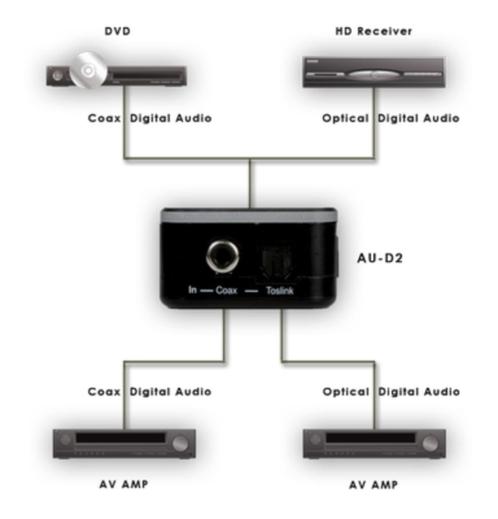 Optical converter CO-AX Toslink, Audio, Tv en Foto, Converters, Nieuw, Ophalen