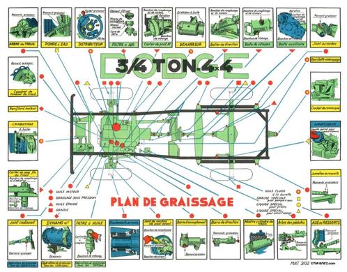 Plan de graissage Dodge Wc post Us ww2, Verzamelen, Militaria | Tweede Wereldoorlog, Luchtmacht, Overige typen, Verzenden