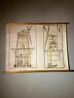 Schoolplaat Graanmolen en Houtzaagmolen, Antiek en Kunst, Ophalen, Overige thema's