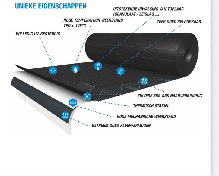 PREMIUM HIGH CLASS BOVENLAAG ROOFING, Doe-het-zelf en Bouw, Dakpannen en Dakbedekking, Nieuw, Dakleer, Kunststof, Zwart, 15 m² of meer