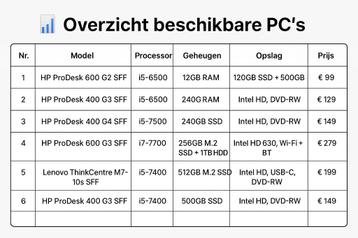  Snelle Windows 11 PC’s vanaf €99 beschikbaar voor biedingen