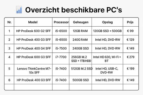 Snelle Windows 11 PC’s vanaf €99, Computers en Software, Desktop Pc's, Gebruikt, HDD, SSD, 8 GB, Ophalen of Verzenden
