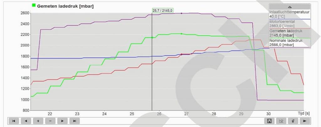 Diagnose en advies, 24-uursservice, Overige werkzaamheden