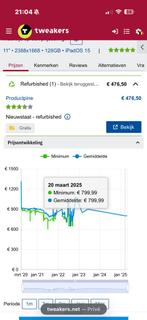 Ipad pro 11in 2020, Enlèvement