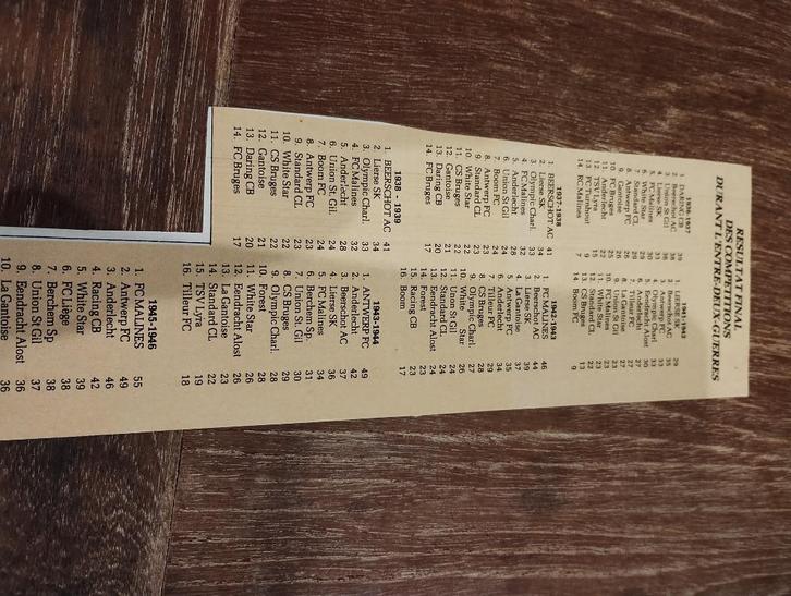 Kalenders Belgische competitie, Verzamelen, Sportartikelen en Voetbal, Ophalen of Verzenden