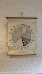 Oude schoolkaart: breuken en percenten, Ophalen of Verzenden, Overige thema's