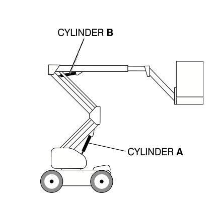 Niftylift Hr15NDE cylinders p10894 p12132 (bj 2001), Zakelijke goederen, Machines en Bouw | Liften, Steigers en Ladders