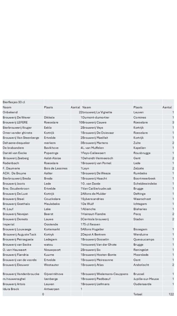 Bouteilles à bière à support ancien, Collections, Enlèvement, Utilisé, Bouteille(s), Autres marques