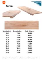 Eik vensterbank, Minder dan 80 cm, Overige typen, Nieuw, Ophalen of Verzenden