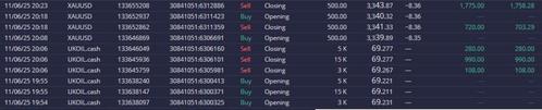 100-10.000 Euro per week extra op je rekening?, Vacatures, Vacatures | Overige Vacatures