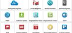 ADBLUE RESET - DIAGNOSE - INLEREN, Ophalen