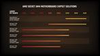 AMD AMD Ryzen 7 5800X processor SNELLE GRATIS LEVERING, Computers en Software, Processors, 8-core, -, Verzenden, -