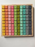 Tafeldoos: de maaltafels eenvoudig oefenen, Hobby en Vrije tijd, Ophalen, Zo goed als nieuw