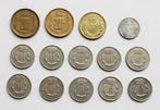 14 munten uit LUXEMBURG, Ophalen of Verzenden, Overige landen, Setje