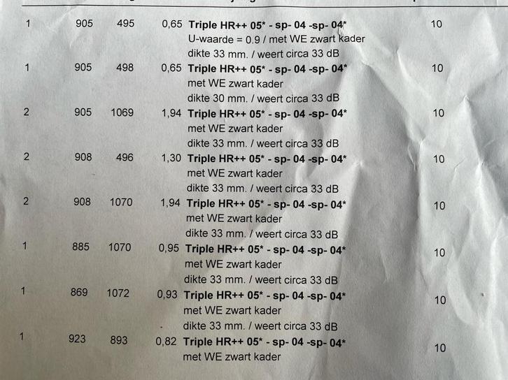 Triple Glas partij, Doe-het-zelf en Bouw, Glas en Ramen, Nieuw, Overige typen, Ophalen