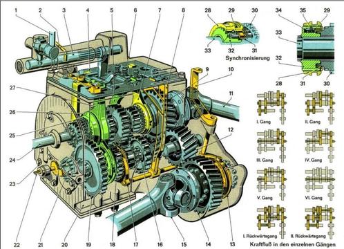 UNIMOG 404: Versnellingsbak, Auto-onderdelen, Vrachtwagen-onderdelen, Mercedes-Benz, Transmissie en Accessoires, Gebruikt, Ophalen