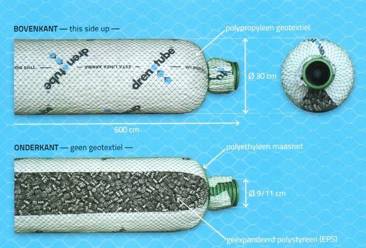 du drenotube directement dans le sol, Bricolage & Construction, Tuyaux & Évacuations, Neuf, Évacuation, Autres matériaux, 6 mètres ou plus