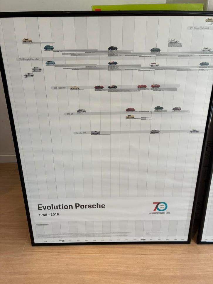 Colletor item - Porsche 70 years poster collection (4x), Verzamelen, Posters, Zo goed als nieuw, Overige onderwerpen, Deurposter of groter