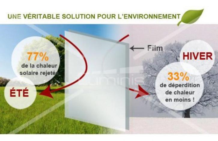 Fourniture et pose film thermique/brise vue ... sur fenêtres, Doe-het-zelf en Bouw, Glas en Ramen, Ophalen of Verzenden